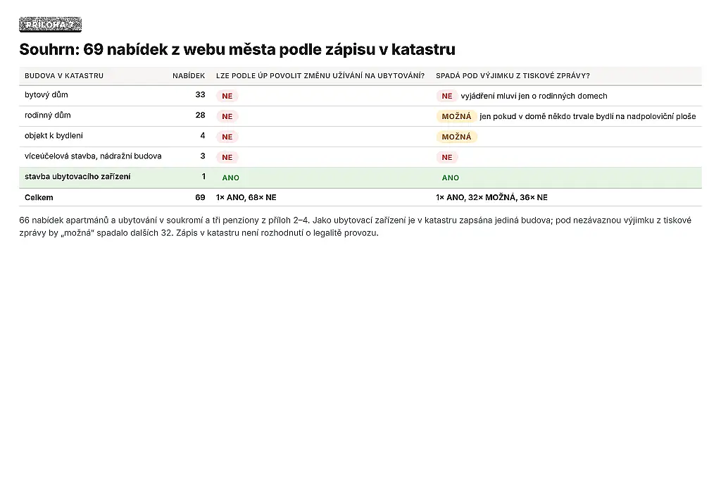 Priloha_7_souhrn.png