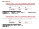 Informace o přerušení dodávky elektřiny dne 12. 10. 2026