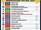 Co připravuje MěKS na rok 2027