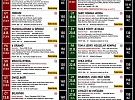 Program letního kina na červenec