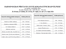 Harmonogram přistavování velkokapacitních kontejnerů na objemný a komunální odpad